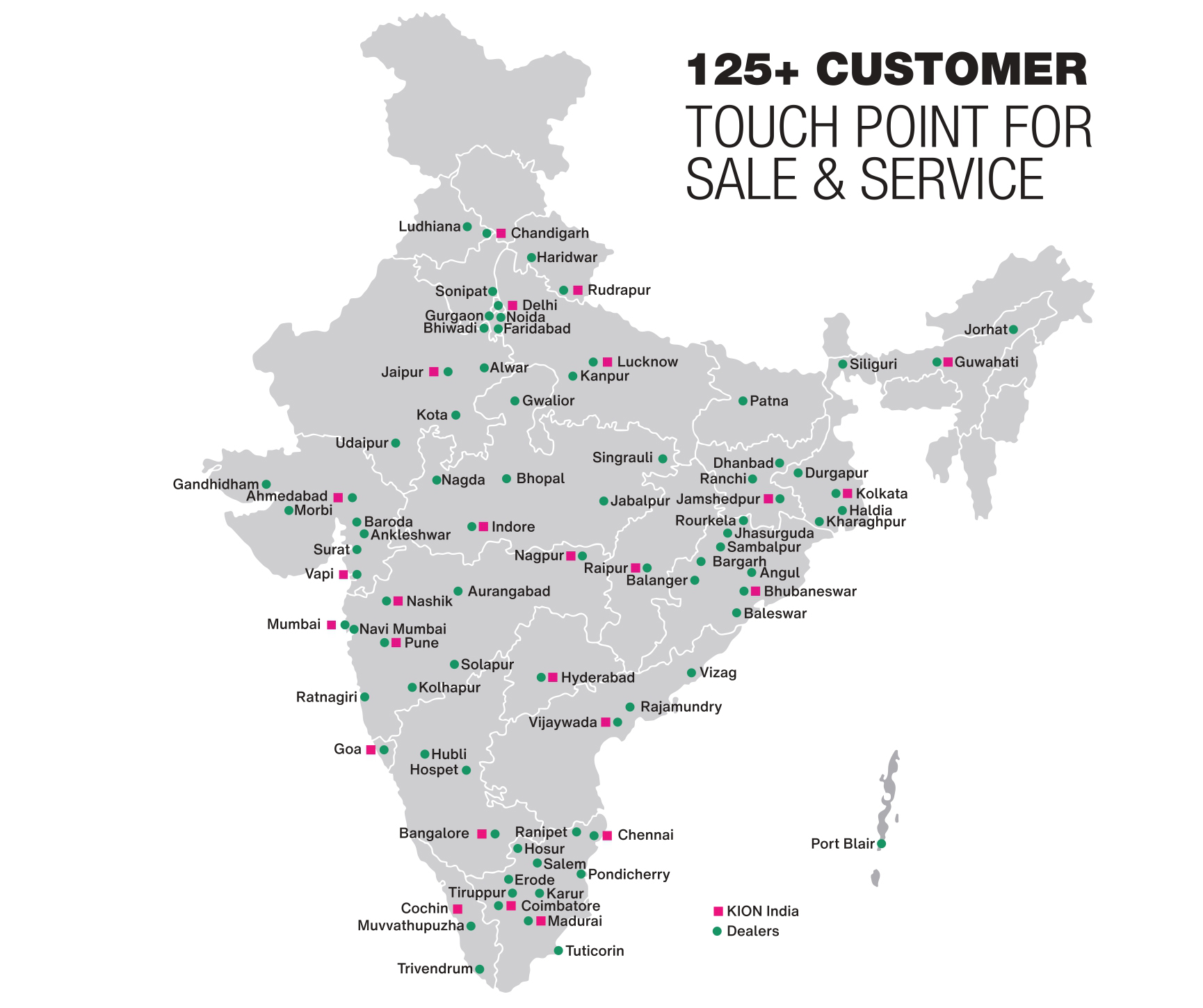 Touchpoints for Sales & Services